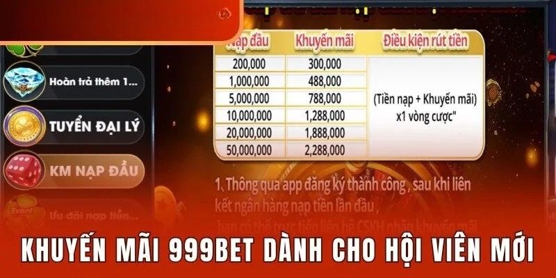 Ưu điểm của việc nhận khuyến mãi 999bet