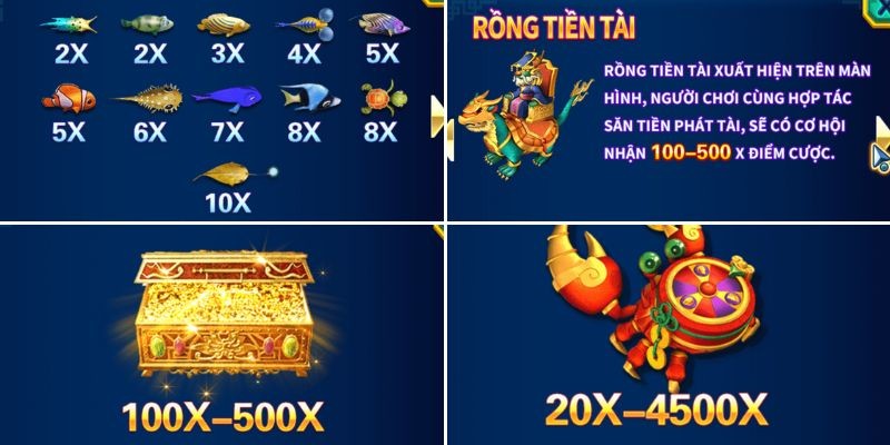 Bảng hệ số thưởng chi tiết trong Bắn cá Long Vương